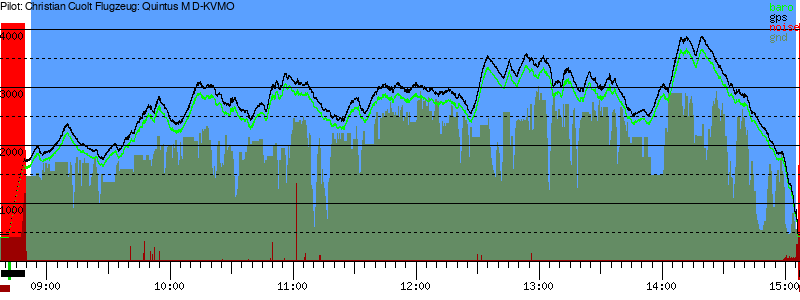 Barometer